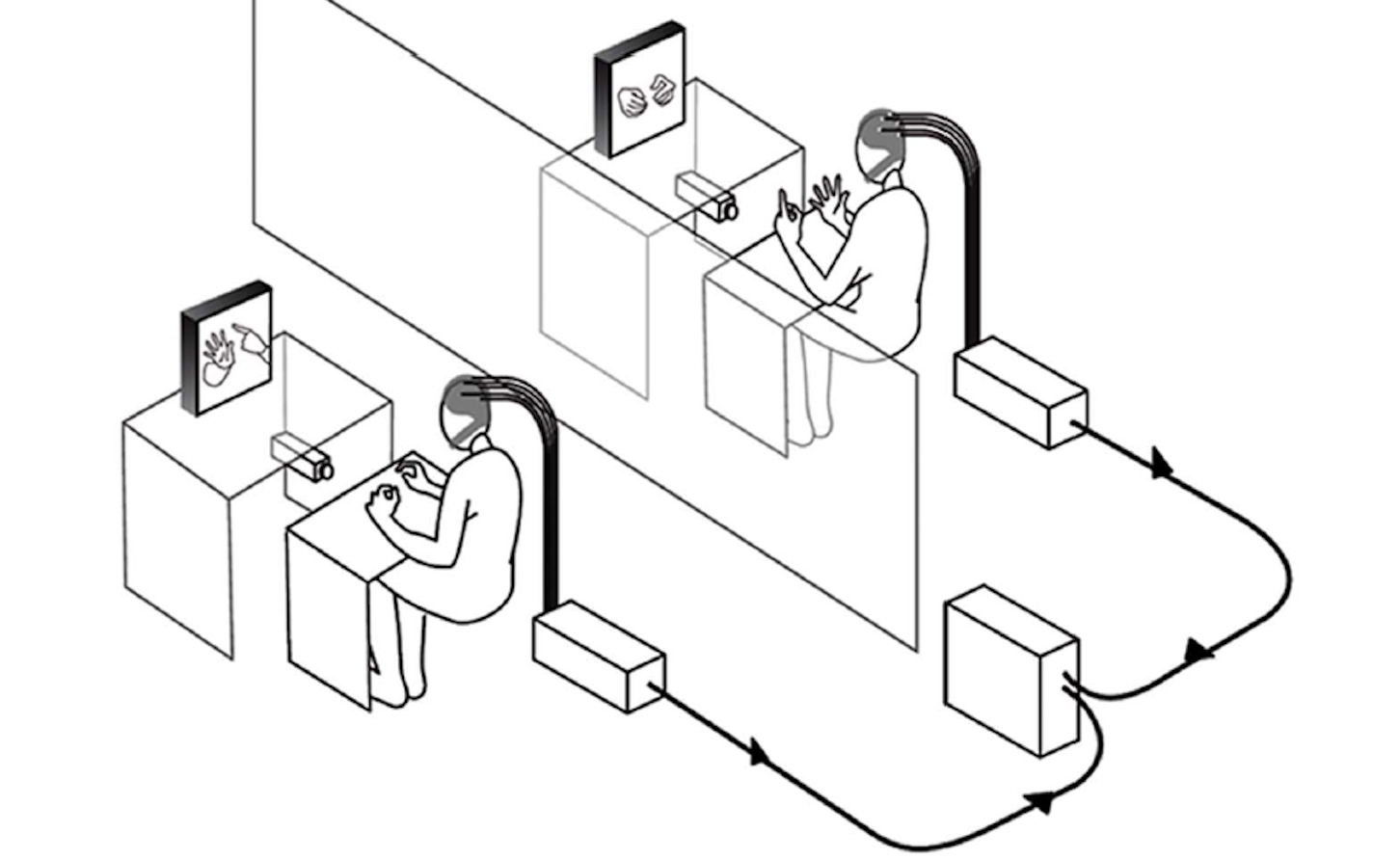 Schéma illustrant la synchronisation EEG inter-cérébrale lors d'une interaction sociale, d'après Dumas et al.