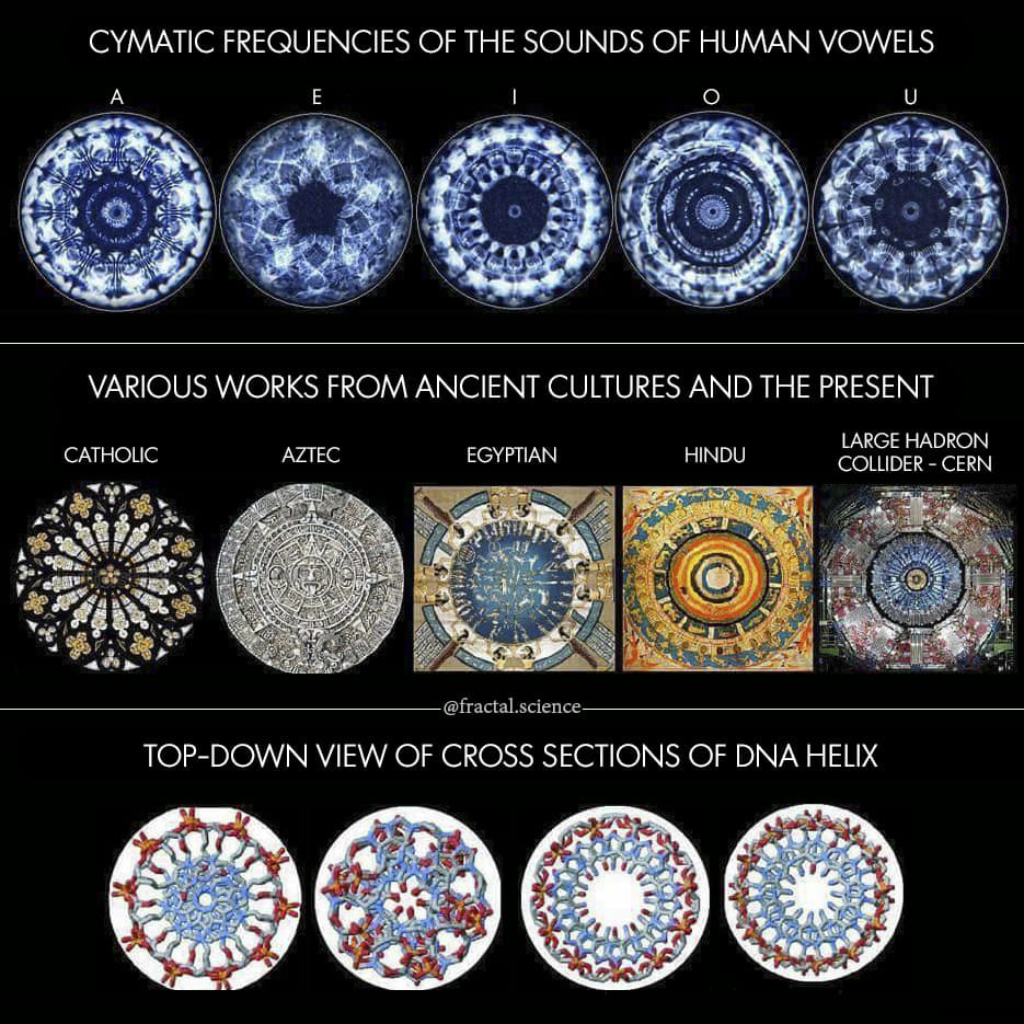 Cymatic